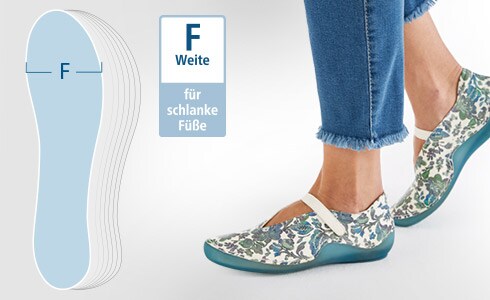 Weite F Weite F
