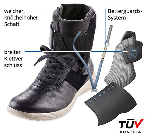 Integrierter Gelenkschutz Integrierter Gelenkschutz